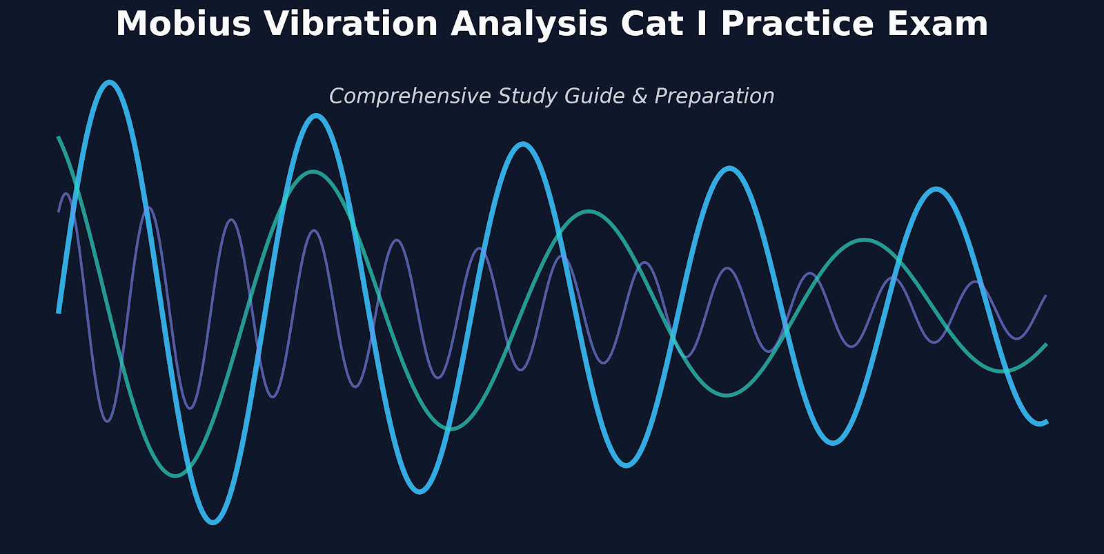 Mobius Vibration Analysis Category-I Certification Practice Test Banner