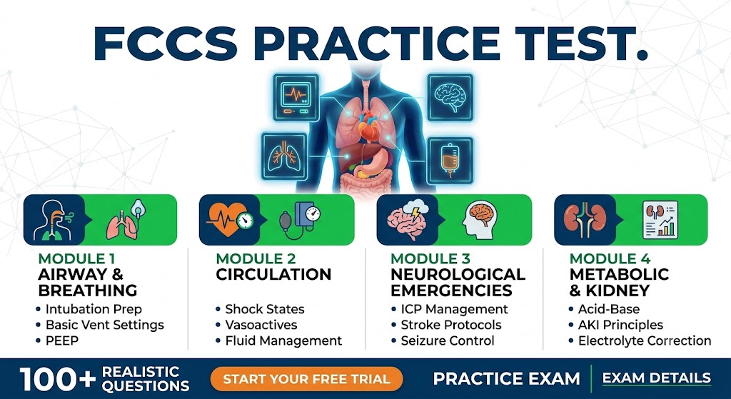 Fundamentals of Critical Care Support (FCCS) Practice Test Banner