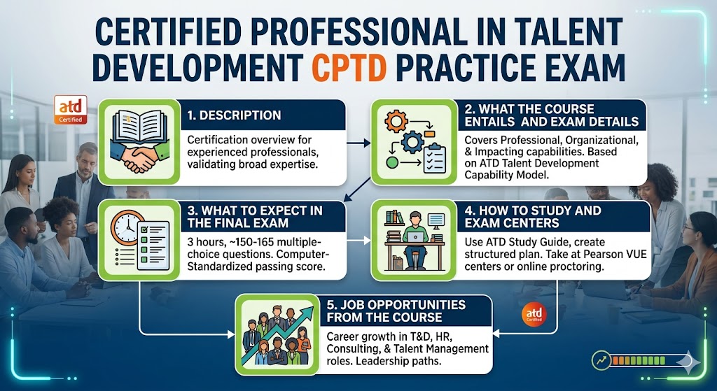 Certified Professional in Talent Banner