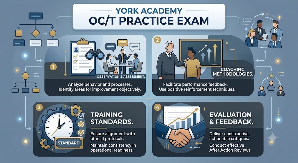 York Academy OC/T Practice Exam Banner