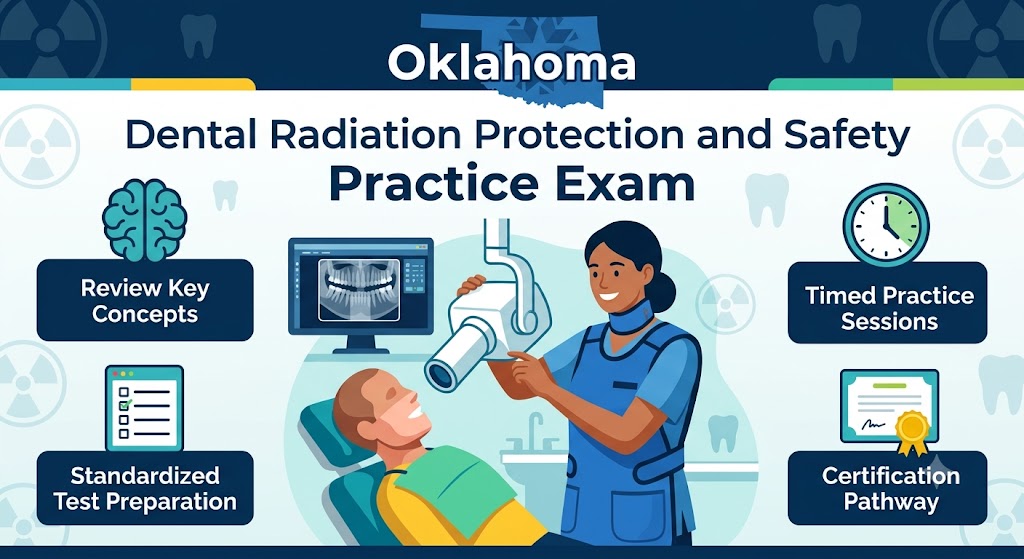 Oklahoma Dental Radiation Protection and Safety Practice Exam Banner