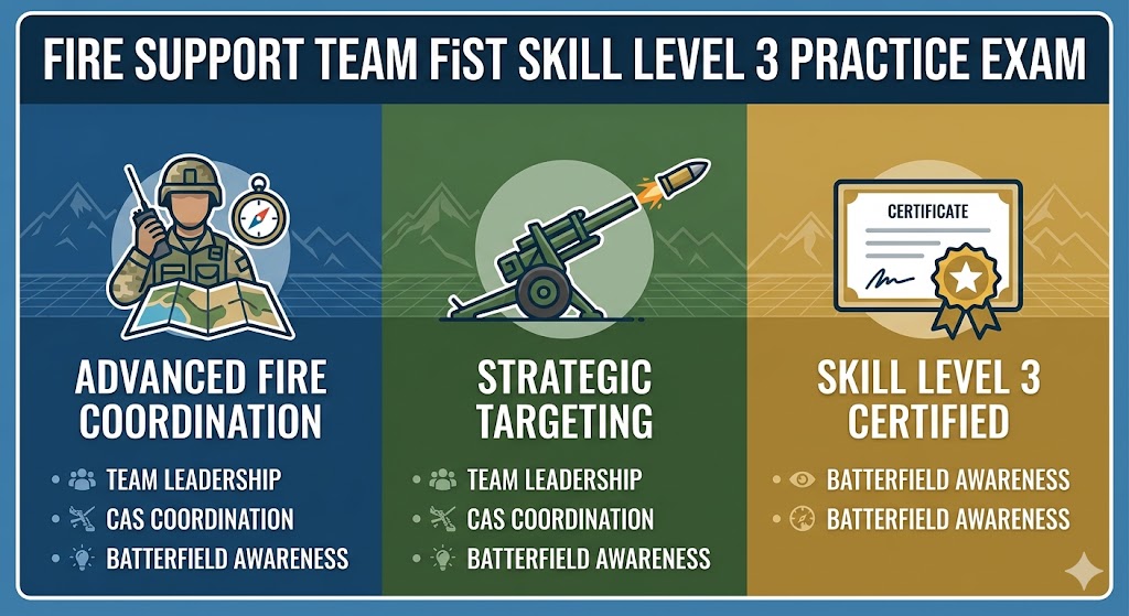 Fire Support Team (FiST) MQF Skill Level 3 (SL3) Certification Practice Test Banner