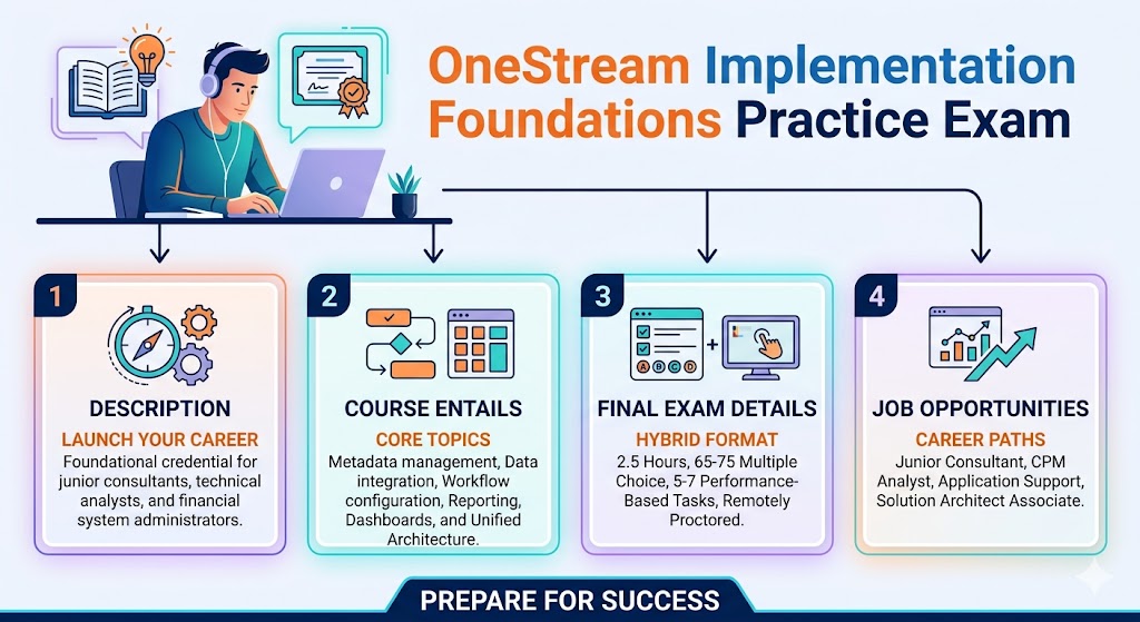 OneStream Implementation Foundations Practice Exam Banner
