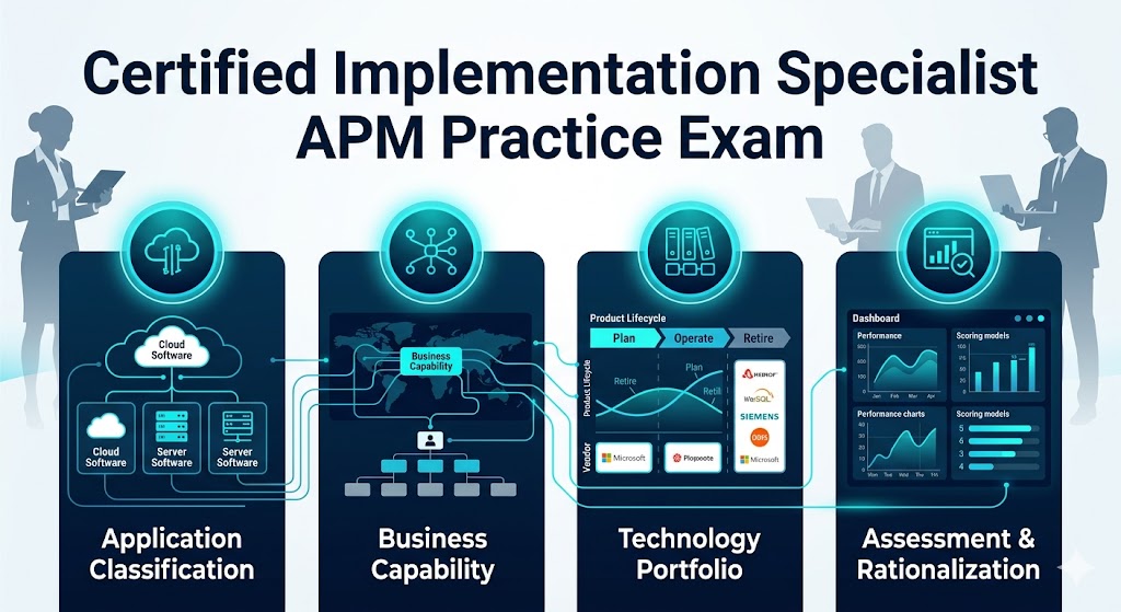 Certified Implementation Specialist (CIS) Application Portfolio Management (APM) Practice Exam Banner